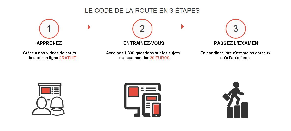 le code en 3 etapes 111